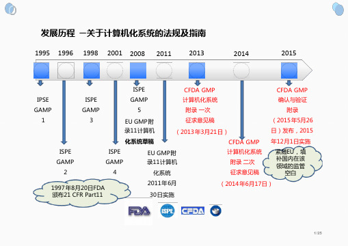 中国GMP附录计算机化系统介绍 关于计算机化系统的法规及指南