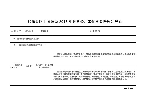 松溪县国土资源局2018年政务公开工作主要任务分解表