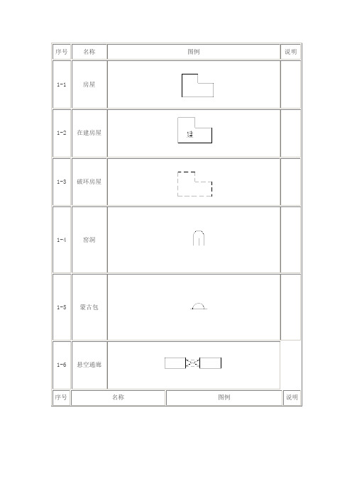 地图常用地物符号