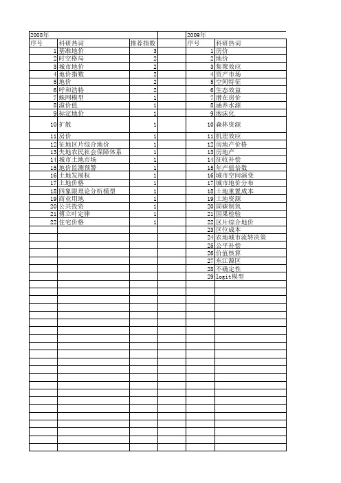 【国家社会科学基金】_地价_基金支持热词逐年推荐_【万方软件创新助手】_20140806