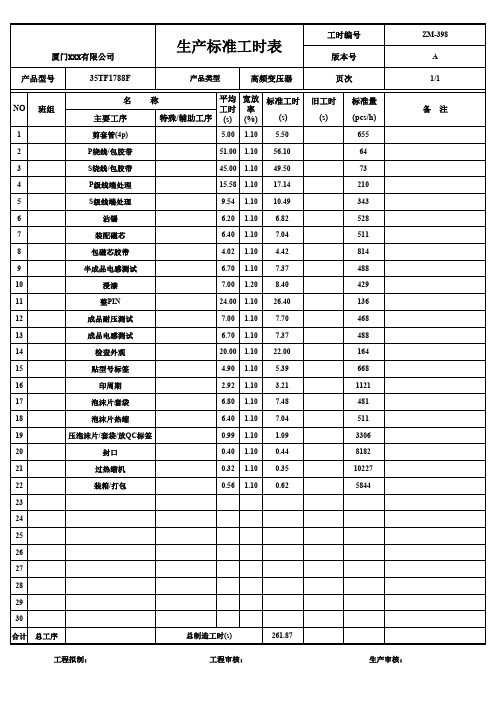 工业 实验表格_产能样例