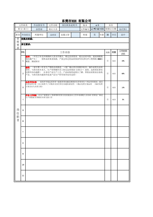 品管部各岗位职务说明书