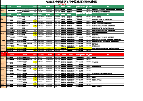 MS-铭瑄显卡12年4月批发价