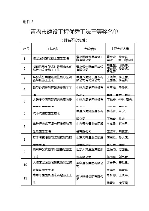 青岛城乡建设委员会建筑工程管理局