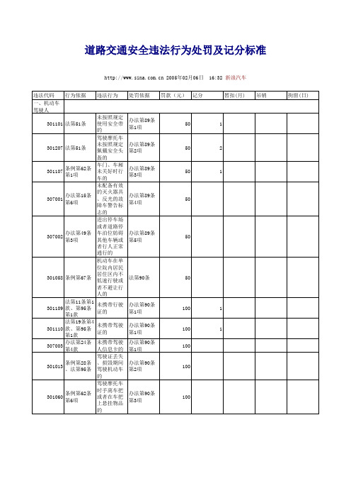 道路交通安全违法行为处罚及记分标准