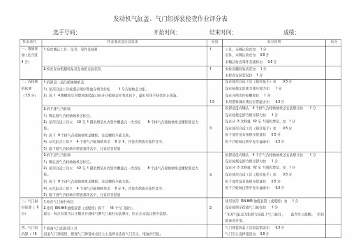 2017年中职发动机缸盖拆装评分表