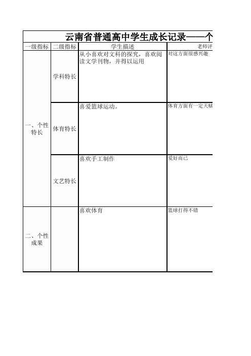 云南省普通高中学生成长记录