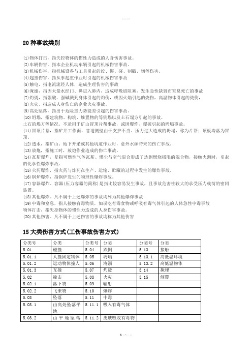 20种事故类别、15类伤害、4大类不安全状态、13类不安全行为