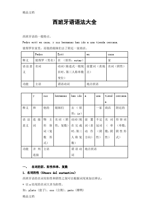 西班牙语语法完整版解析(汇编)