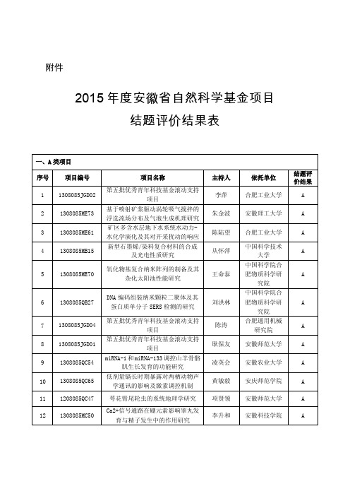 2015年度安徽省自然科学基金项目结题评价结果表