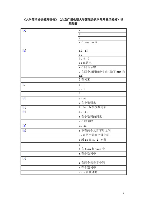 按照音素顺序总结的法语语音入门