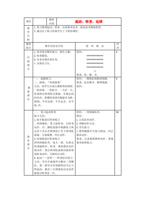 体育与健康教案： 篮球 起动、转身、运球教案