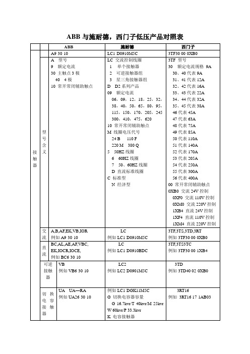 abb与施耐德,西门子低压产品对照表