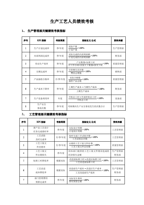 生产工艺人员绩效考核管理方案模版