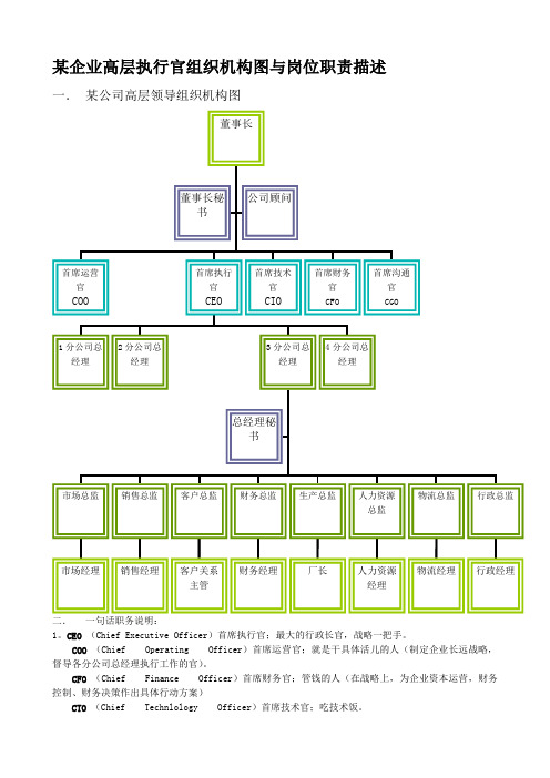 某企业高层执行官组织机构图与岗位职责描述