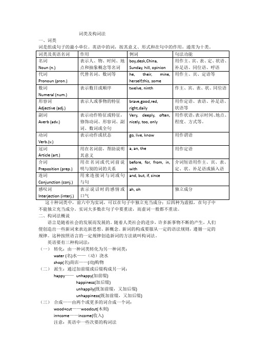 词类及构词法(高中)