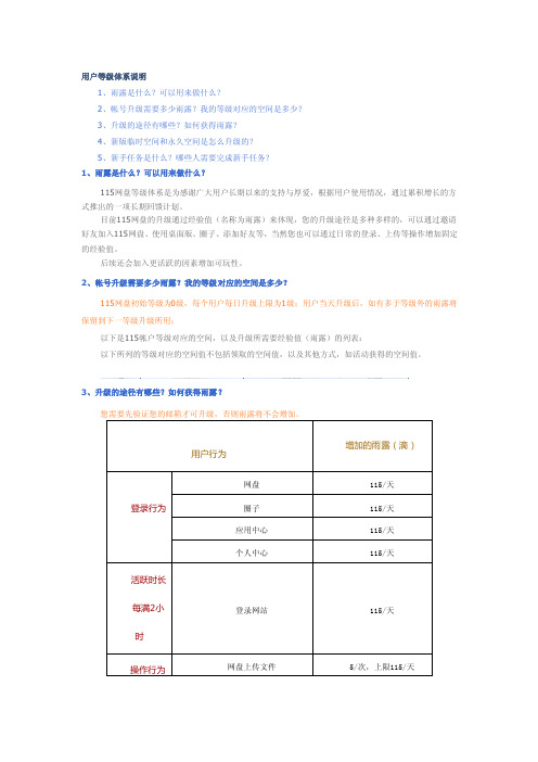 115网盘最新升级方法用户等级体系说明