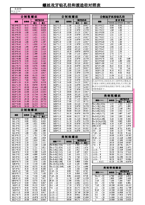 公司使用螺丝攻牙孔径对照表