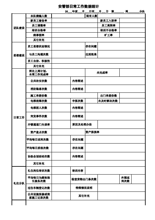 安保部日常工作数据统计