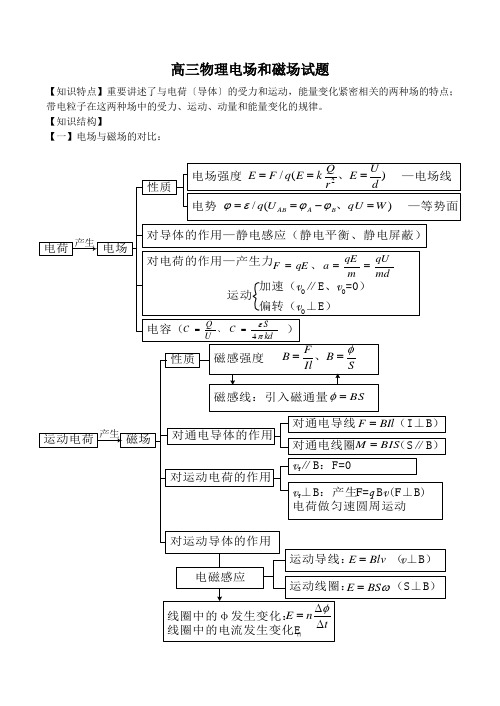 高三物理电场和磁场试题