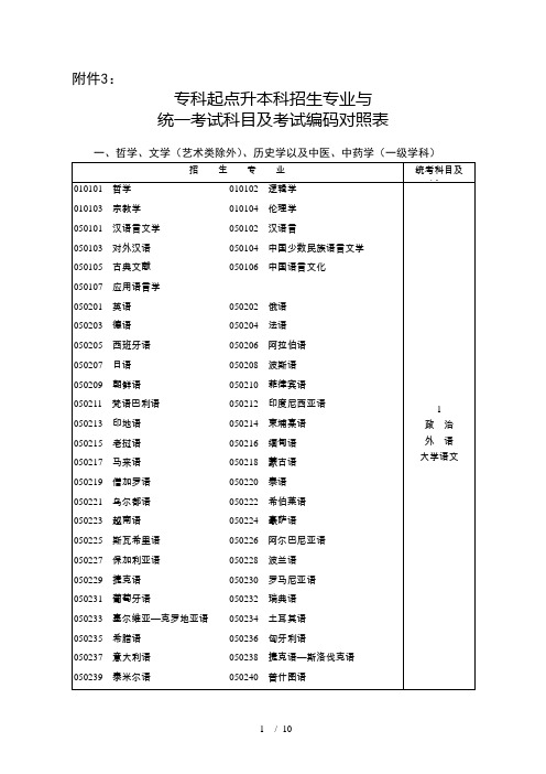 专科起点升本科招生专业与统一考试科目及考试编码对照表-招生考试报