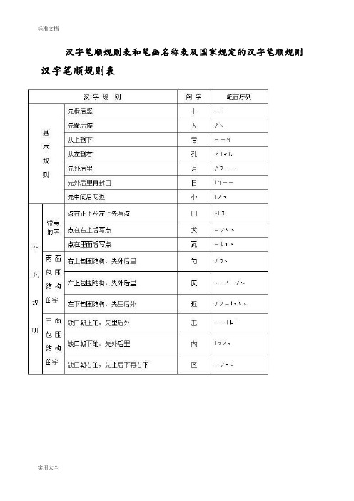 汉字笔顺规则表和笔画名称表及国家规定地汉字笔顺规则