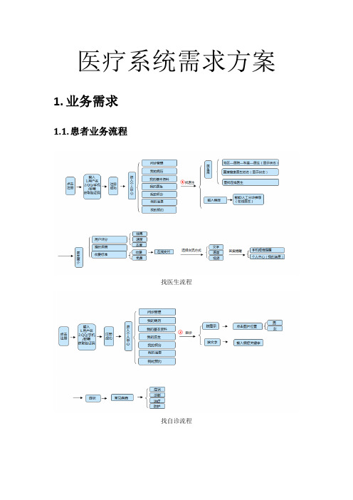 医疗系统方案v1.0