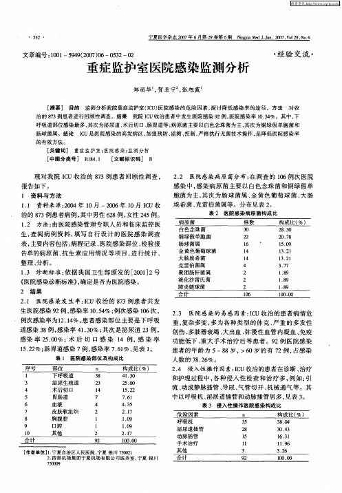 重症监护室医院感染监测分析