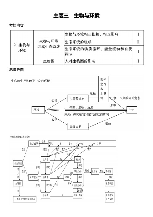 主题三 生物与环境考点分析+例题