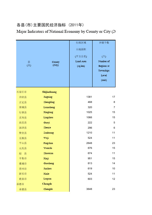 2012年河北省各县市GDP