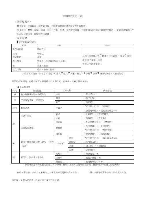 中国古代文学艺术总结49