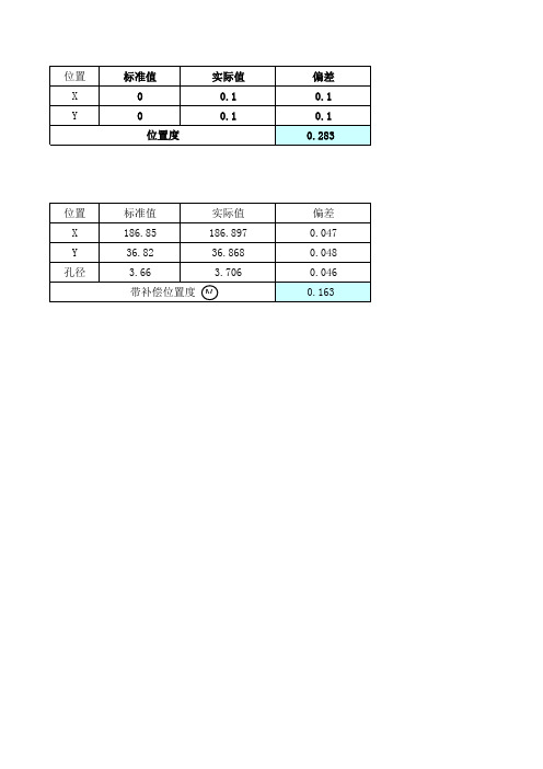 位置度计算公式