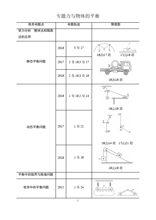 高中物理力与物体平衡专题第一课时学案