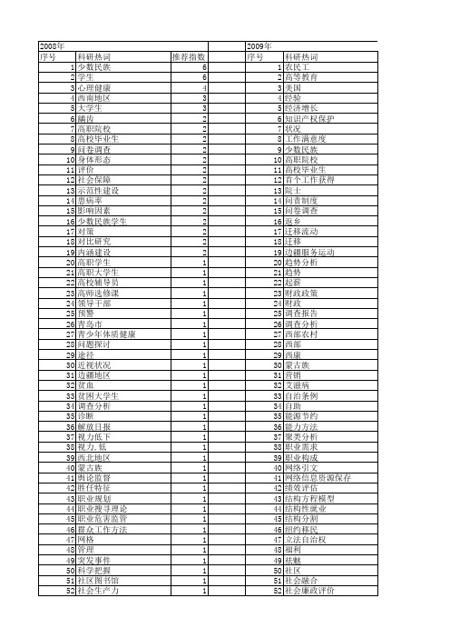 【国家社会科学基金】_工作状况_基金支持热词逐年推荐_【万方软件创新助手】_20140804