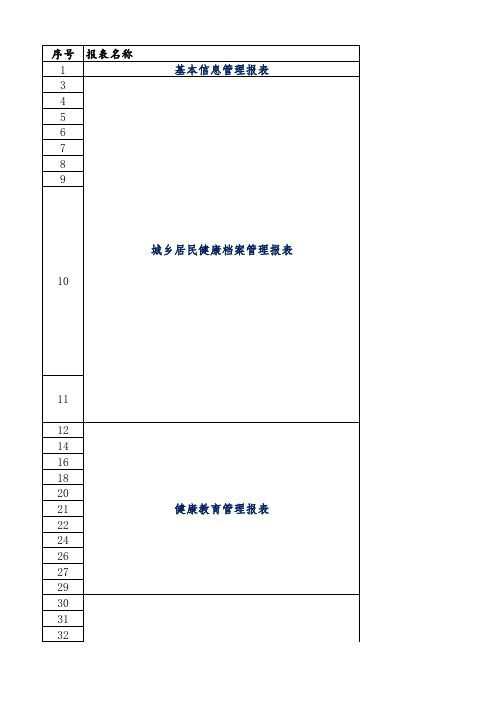国家基本公共卫生服务项目管理报表
