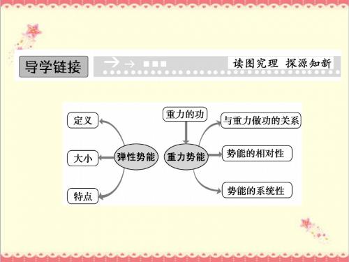 最新教科版高中物理必修二4.3《势能》优质课件.ppt