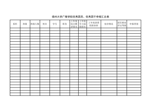 扬州大学广陵学院优秀团员、团干申报汇总表