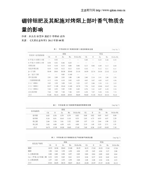 硼锌钼肥及其配施对烤烟上部叶香气物质含量的影响