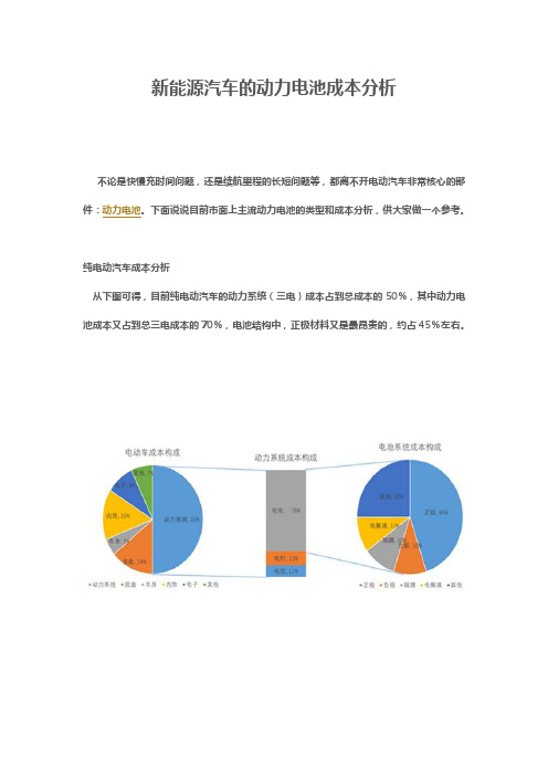 23  新能源动力电池的成本分析