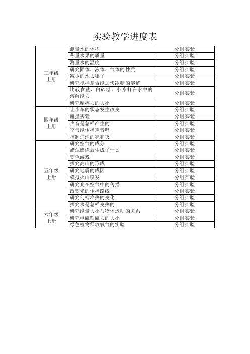 2022年冀教版小学科学实验教学进度表