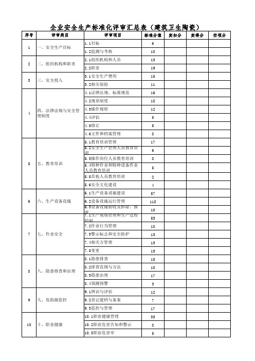 企业安全生产标准化自评汇总表模板(建材-建筑卫生陶瓷)