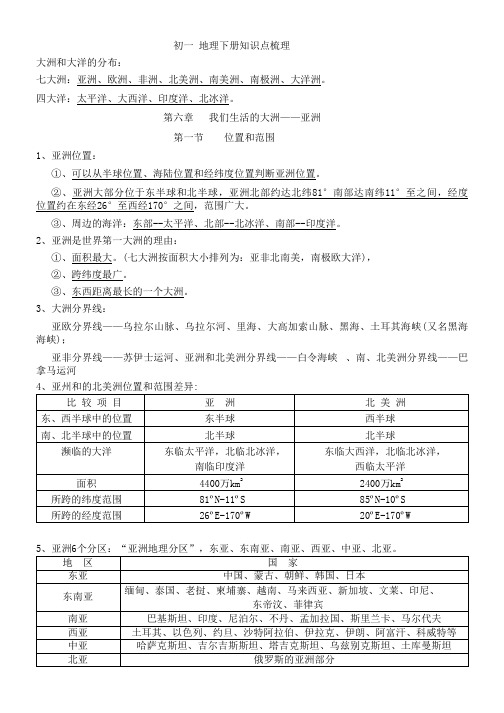 超详细-初一地理下册整册知识点梳理(完整版)