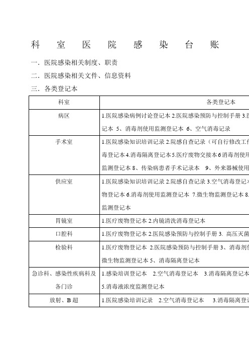 医院感染台账资料