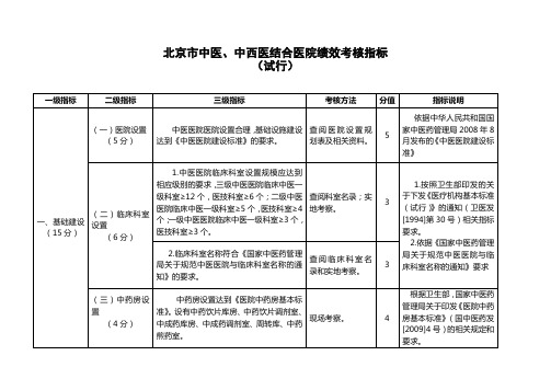 北京市市、区、县中医医院中医药特色绩效考核评价实施细则