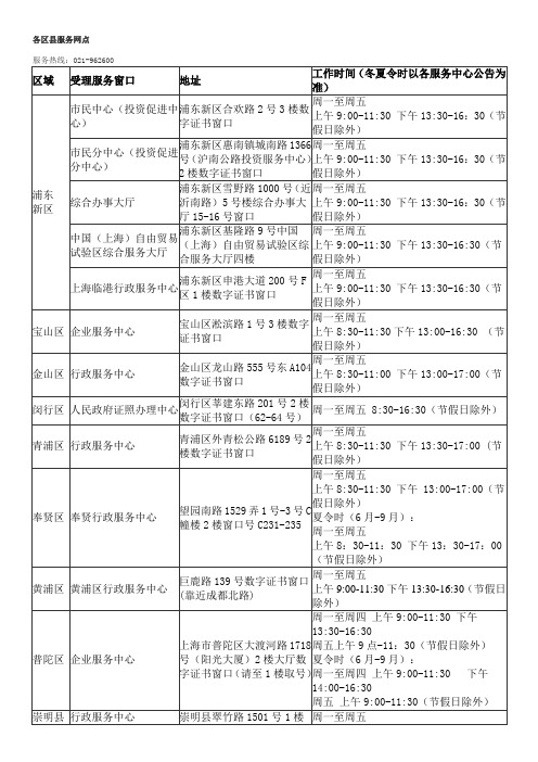 Ukey各区网点