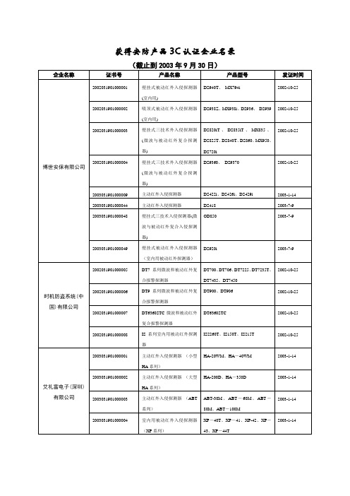 获得安防产品3C认证企业名录_1