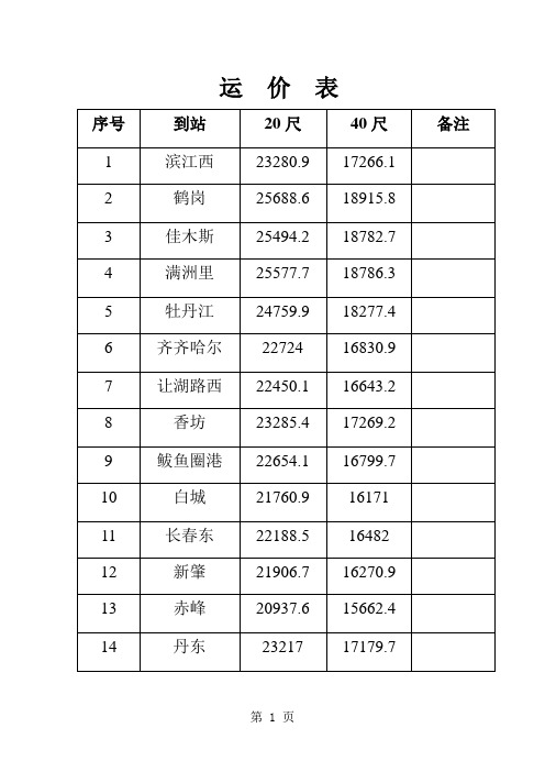 国内集装箱运价15页word文档