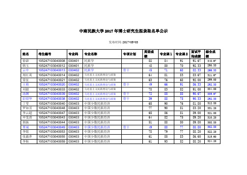 中南民族大学2017年博士研究生拟录取名单公示