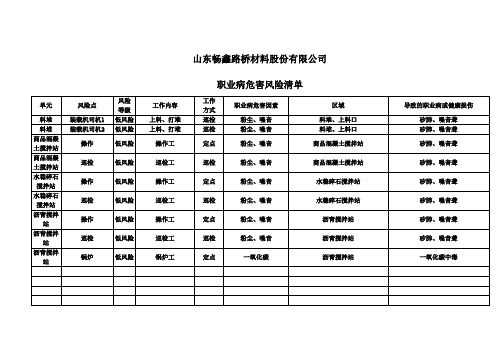 职业病危害风险清单