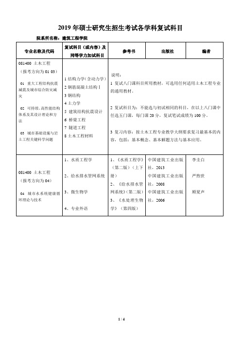 2019年硕士研究生招生考试各学科复试科目